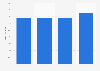 Online retail return rate in the United Kingdom (UK) 2012-2013