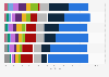 Distribution of media consumption time in the United Kingdom 2014, by media and age