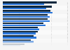 Country-by-country comparison: metal products manufacturing 2008 and 2012