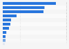 Global sales small household appliances 2013