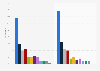 Distribution of media consumption time in the UK 2014, by media and gender