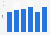 Return rate of online apparel retail in the United Kingdom (UK) May-October 2013