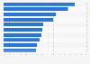 UK financial services survey: Factors expected to impact future business 2014