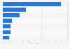 UK financial survey: Financial centres in biggest competition with London (UK) 2014