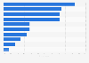 UK financial survey: Most Important taxation issues for financial firms 2014