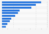 UK financial survey: Most helpful tax policies for financial firms 2014