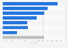 Weekly reach of reading and browsing activities in the United Kingdom (UK) 2015