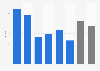 Clicking on mobile ads: index among demographics in the UK 2014
