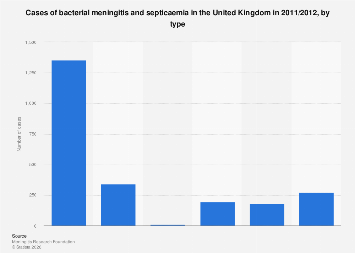 Spectacular Uk Meningitis Cases Likely To Rise In 'unusual Outbreak' View in HD Spectacular Uk Meningitis Cases Likely To Rise In 'unusual Outbreak' View in HD