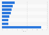 Internet service provider market share in Russia fourth quarter 2013