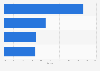 Internet service provider market share in South Korea fourth quarter 2013