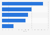 Internet service provider market share in the United Kingdom fourth quarter 2013