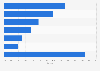 Internet service provider market share in the U.S. fourth quarter 2013