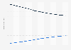 Consumer book sales revenue in Japan 2009-2018, by platform