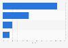 Internet service provider market share in Vietnam fourth quarter 2013