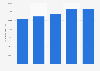 Plastic non-bottle lids: sales value in the United Kingdom (UK) 2010-2014