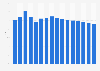 Pandora: content acquisition costs as share of revenue 2010-2025