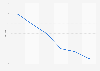 Time spent with Pandora in the U.S. 2016, by usage length
