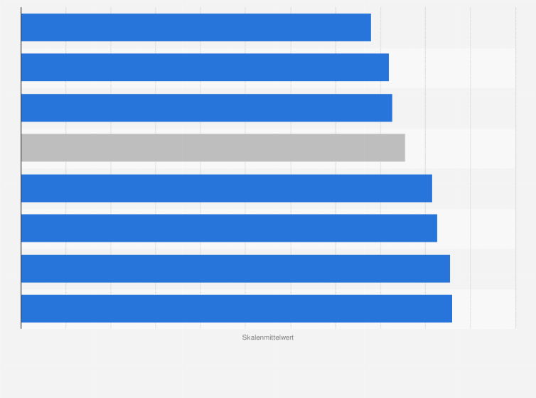 Statistik: Globalzufriedenheit der Kunden von Lebensmittel-Discountern in Deutschland im Jahr 2024