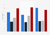 U.S. adolescents by receipt for nonmedication mental health services 2010-2012