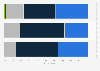 Importance of a website to SMEs in the United Kingdom (UK) 2013, by business size