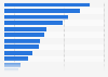 Furniture and homewares: pre-purchase behaviour in the United Kingdom (UK) 2014