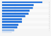 Major household appliances: Pre-purchase behaviour in the United Kingdom (UK) 2014