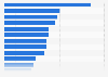 Mobile phone, internet and TV subscriptions: Pre-purchase behaviour in the UK 2014