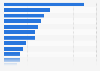 Restaurant booking: Pre-purchase behaviour in the United Kingdom (UK) 2014