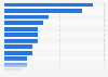 Watch brands with the highest brand equity in China 2014