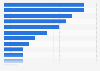Purchase intent for jewelry brands in China 2014