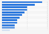 Jewelry brands with the highest brand equity in China 2014