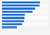 Awareness of online marketing strategies among SMEs in the UK 2013