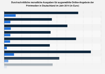 Online kennenlernen statistik