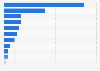 Most important issues facing working women in the U.S. 2014