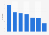 Twitter marketing: main goals in the U.S. 2014