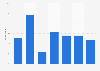 Frequency of reading books on mobile phone in the United Kingdom (UK) 2014