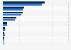 Biggest software vendors in India 2014