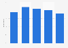 Change in book reading on mobile phone in the United Kingdom (UK) 2014