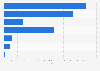Tourism sector employment contribution in the United Kingdom (UK) 2013