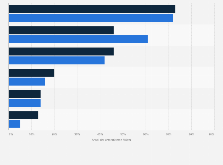 Statistik: Unterstützung für Mütter in Unternehmen in Österreich in den Jahren 2012 und 2014