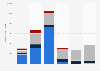 U.S. funding to support the Afghan aid force 2010 - 2015, by funding category