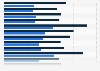 Wage gap for African American female full-time employees 2013, by state