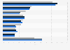 Umsatzverteilung von Borco weltweit nach Produktgruppen 2013