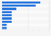 Reasons for delaying retirement in the United Kingdom (UK) 2014