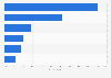Most used mobile reading apps in the United Kingdom (UK) 2014