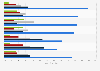 Negative branded content reactions in APAC countries 2014