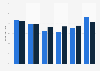 Savings as a share of average income in Great Britain 2014, by age group
