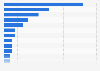 Perfume brands with the highest brand equity in China 2014