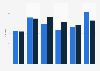 Amount saved monthly in Great Britain 2014, by age group